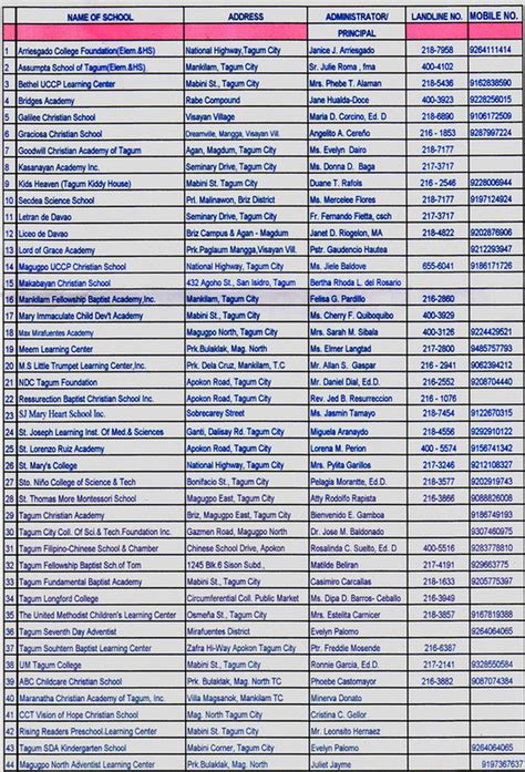 List of Private School in Elementary and Secondary.